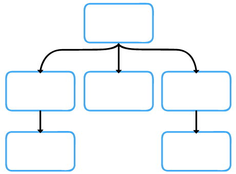 Hierarchy Diagram