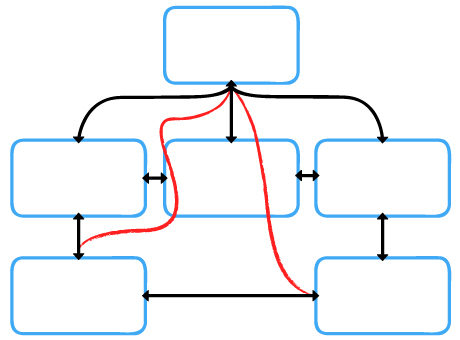 Mess Diagram